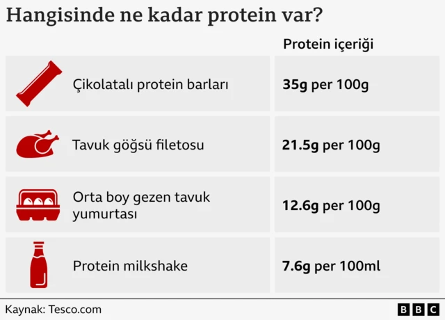 Yüksek Proteinli Gıdalar